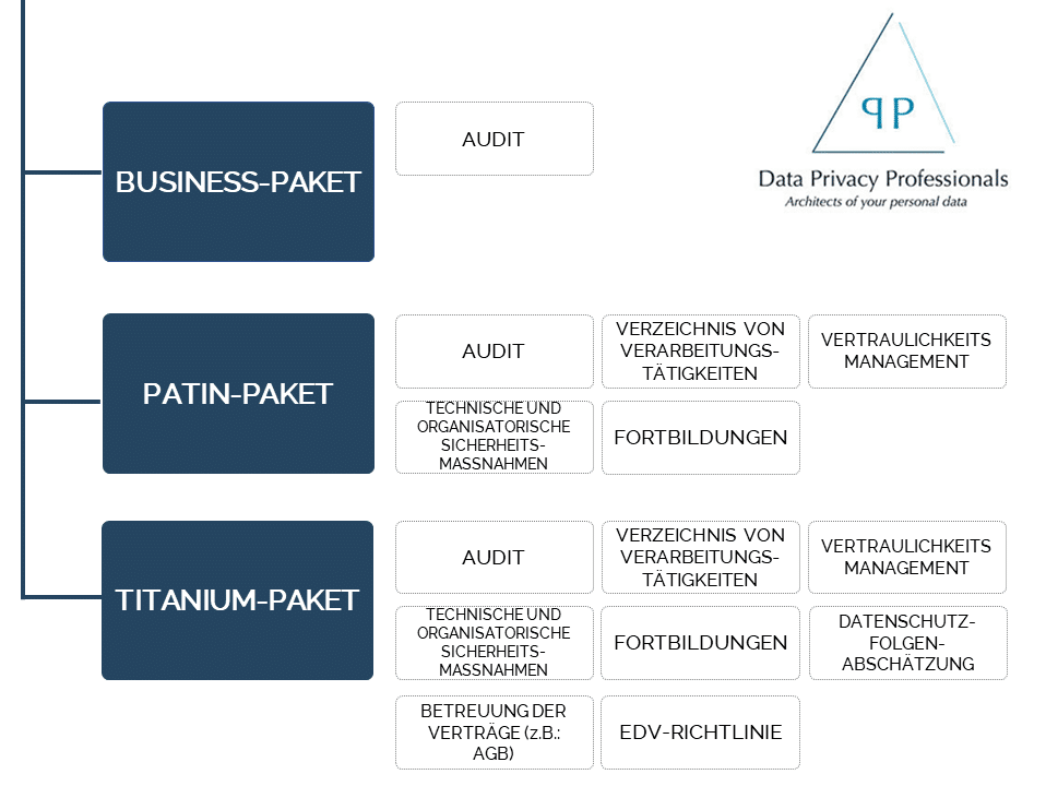 cropped-Grafik_DSGVO_Angebote.png